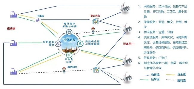 只为秋收冬藏