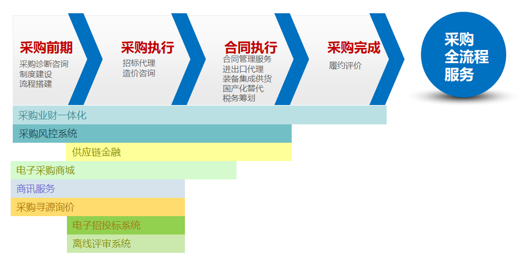 高级顾问程小钧