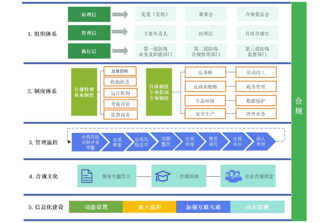 持续推动违规经营投资责任追究工作走深