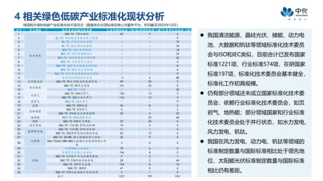 重点问题