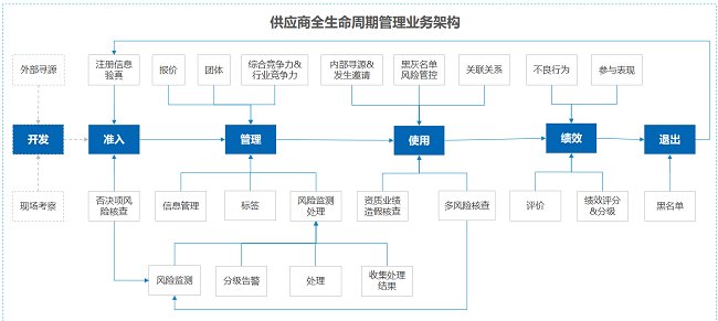 始终牢记服务中国中化核心主业的职责使