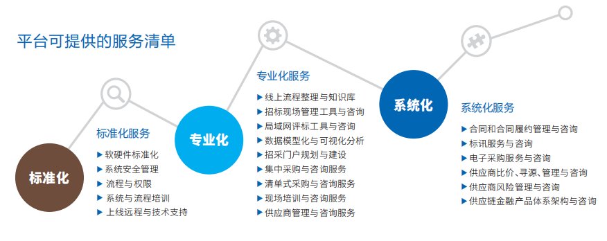 数字化交付平台包含kaiyun开云官