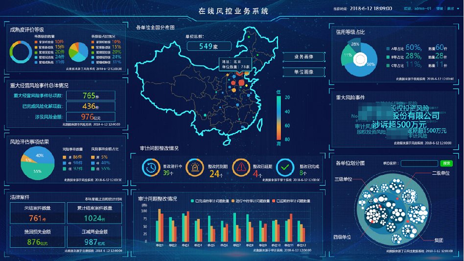 企业投资以及社会融资等各类资金来源的