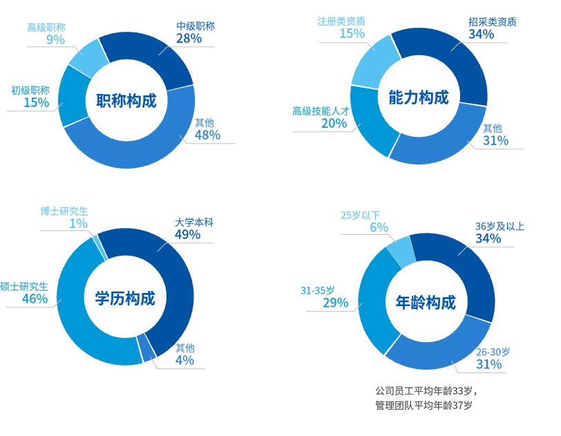 中化商务以“市场为本